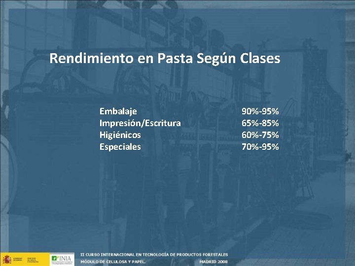 Rendimiento en Pasta Según Clases Embalaje Impresión/Escritura Higiénicos Especiales 90%-95% 65%-85% 60%-75% 70%-95% 