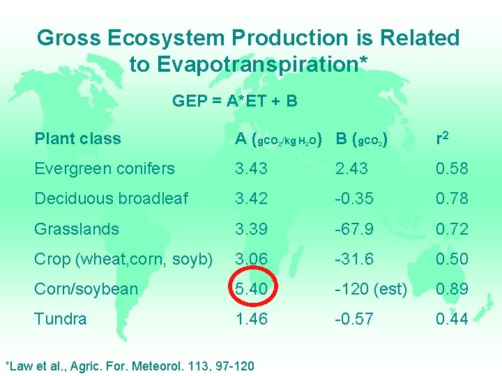 Gross Ecosystem Production is Related to Evapotranspiration* GEP = A*ET + B Plant class