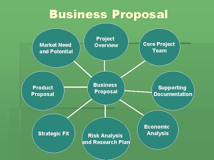 Business Proposal Market Need and Potential Product Proposal Strategic Fit Project Overview Business Proposal