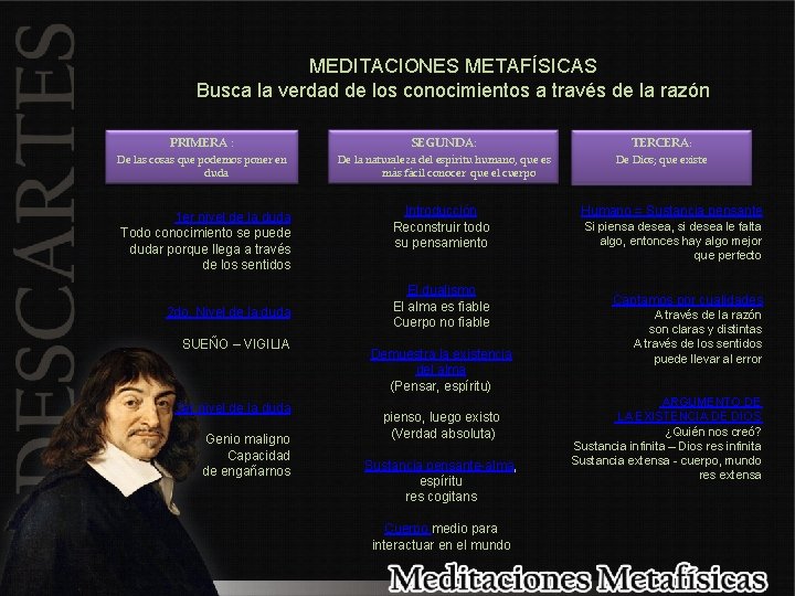 MEDITACIONES METAFÍSICAS Busca la verdad de los conocimientos a través de la razón PRIMERA