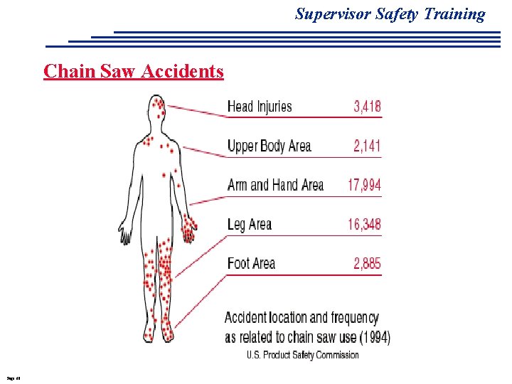 Supervisor Safety Training Chain Saw Accidents Page 68 