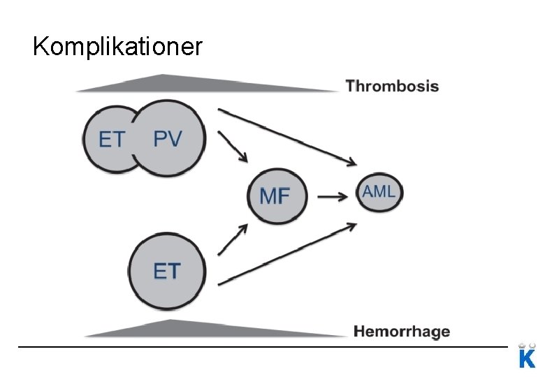 Komplikationer 