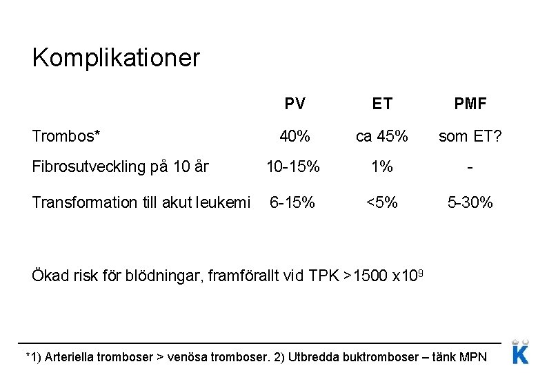 Komplikationer PV ET PMF 40% ca 45% som ET? Fibrosutveckling på 10 år 10