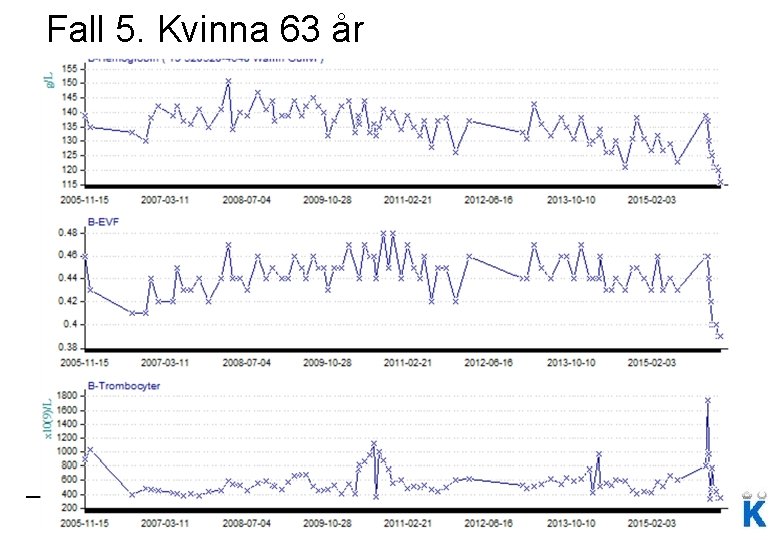 Fall 5. Kvinna 63 år 