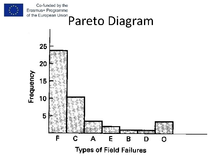 Pareto Diagram 