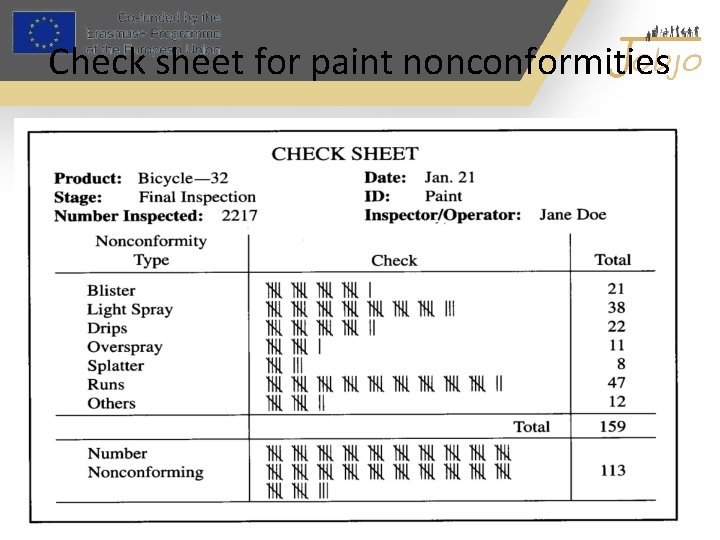 Check sheet for paint nonconformities 
