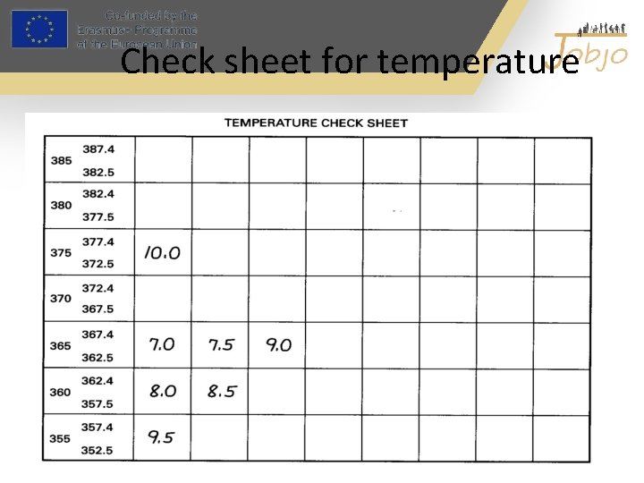 Check sheet for temperature 