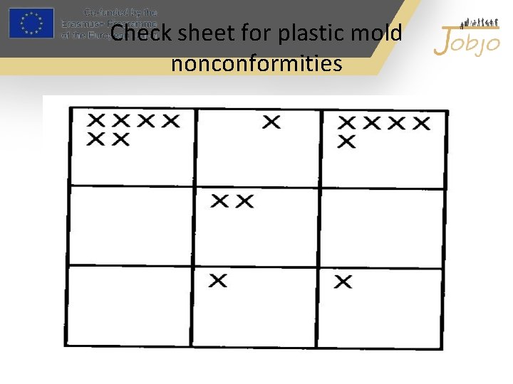 Check sheet for plastic mold nonconformities 