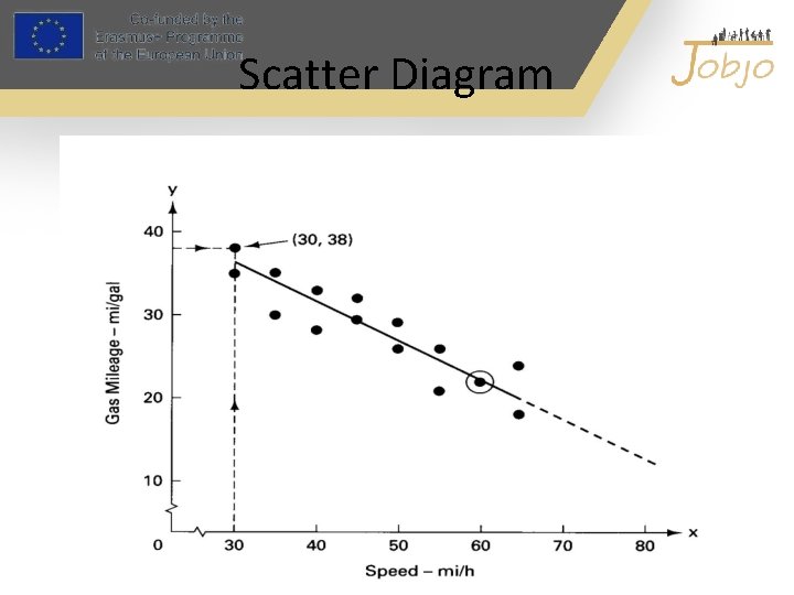 Scatter Diagram 