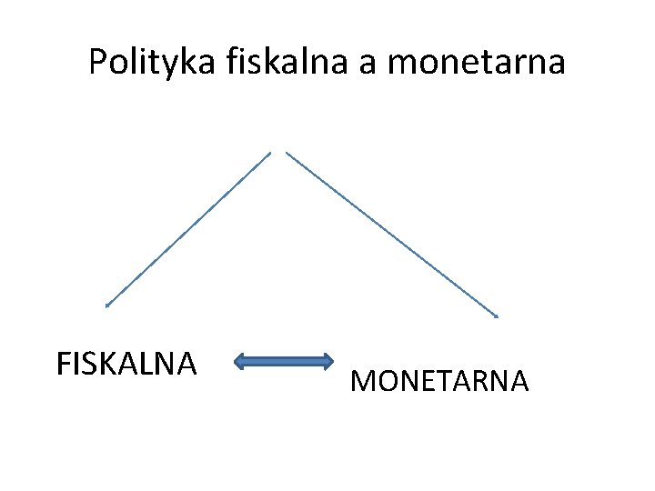 Polityka fiskalna a monetarna FISKALNA MONETARNA 