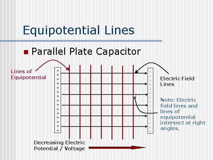 Equipotential Lines n Parallel Plate Capacitor Lines of Equipotential + + + + Decreasing