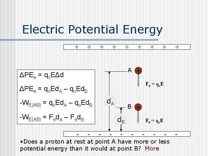 Electric Potential Energy + + + A ΔPEe = qo. EΔd + Fe =