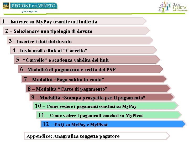 1 – Entrare su My. Pay tramite url indicata 2 – Selezionare una tipologia 1 – Entrare su My. Pay tramite url indicata 2 – Selezionare una tipologia