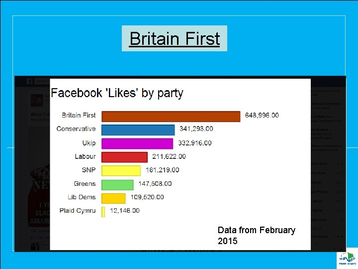 Britain First Data from February 2015 