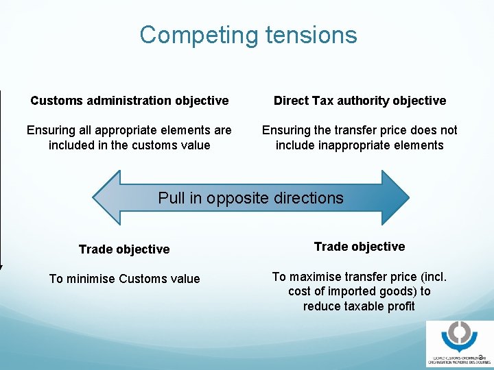 Competing tensions Customs administration objective Direct Tax authority objective Ensuring all appropriate elements are
