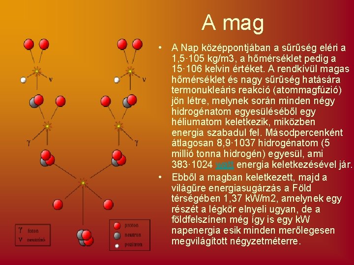 A mag • A Nap középpontjában a sűrűség eléri a 1, 5· 105 kg/m