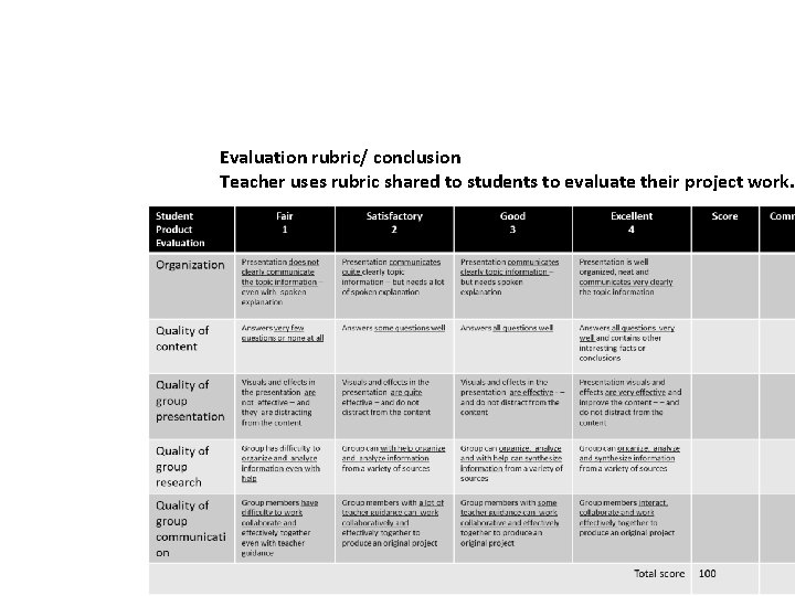 Evaluation rubric/ conclusion Teacher uses rubric shared to students to evaluate their project work.