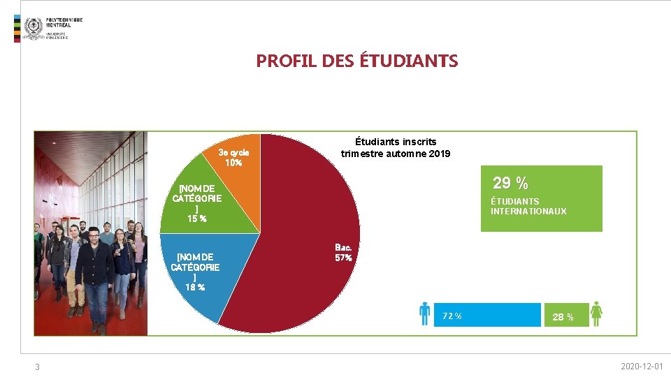 PROFIL DES ÉTUDIANTS 3 e cycle 10% Étudiants inscrits trimestre automne 2019 29 %