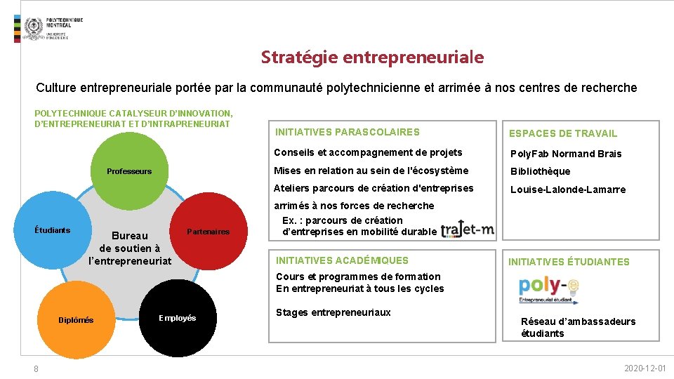 Stratégie entrepreneuriale Culture entrepreneuriale portée par la communauté polytechnicienne et arrimée à nos centres