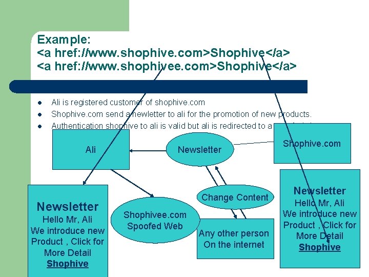 Example: <a href: //www. shophive. com>Shophive</a> <a href: //www. shophivee. com>Shophive</a> l l l
