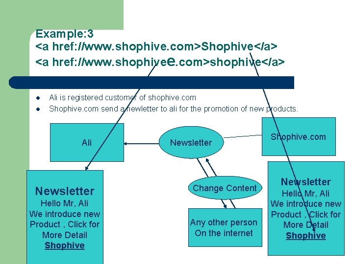 Example: 3 <a href: //www. shophive. com>Shophive</a> <a href: //www. shophivee. com>shophive</a> l l