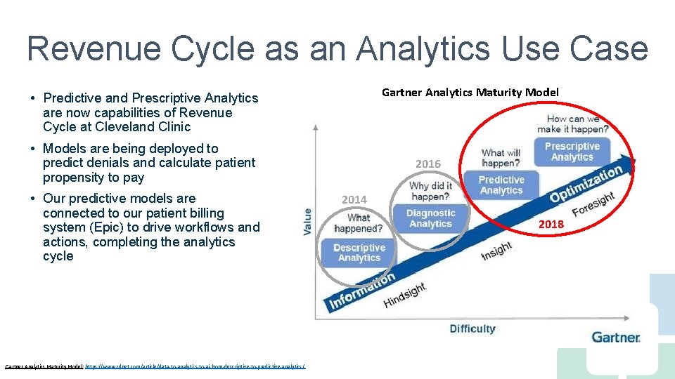 Revenue Cycle as an Analytics Use Case Gartner Analytics Maturity Model • Predictive and