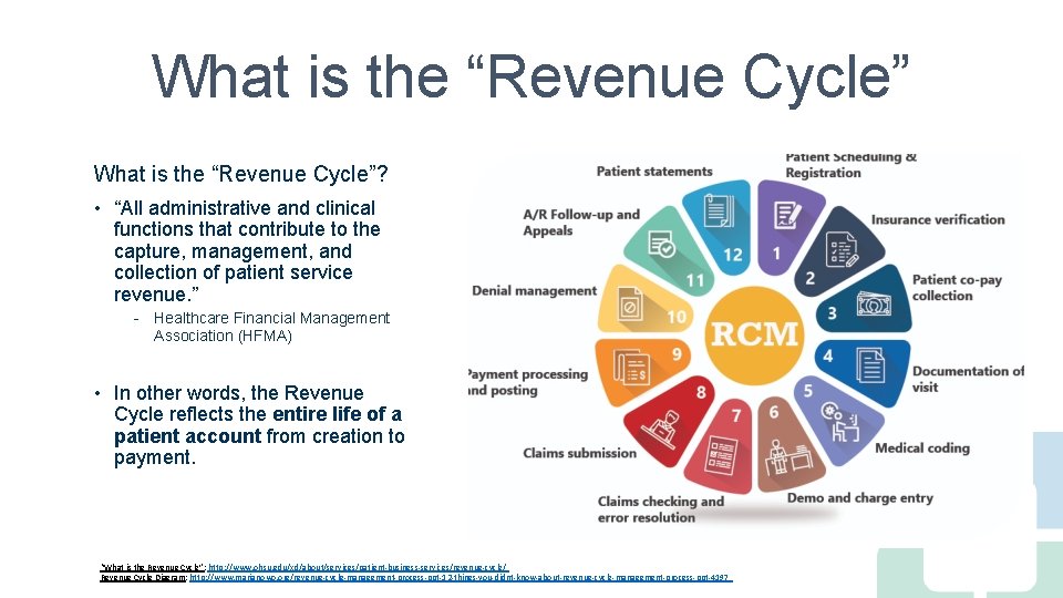 What is the “Revenue Cycle”? • “All administrative and clinical functions that contribute to