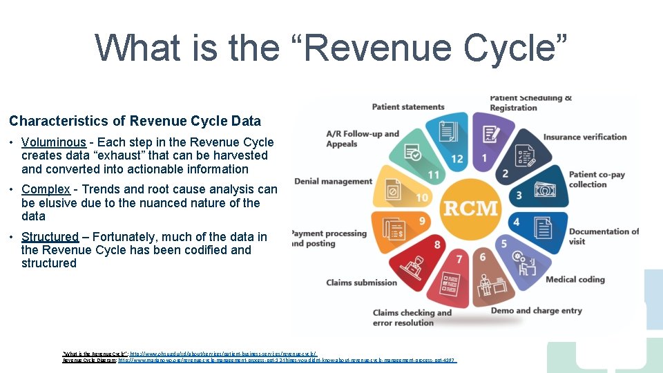 What is the “Revenue Cycle” Characteristics of Revenue Cycle Data • Voluminous - Each