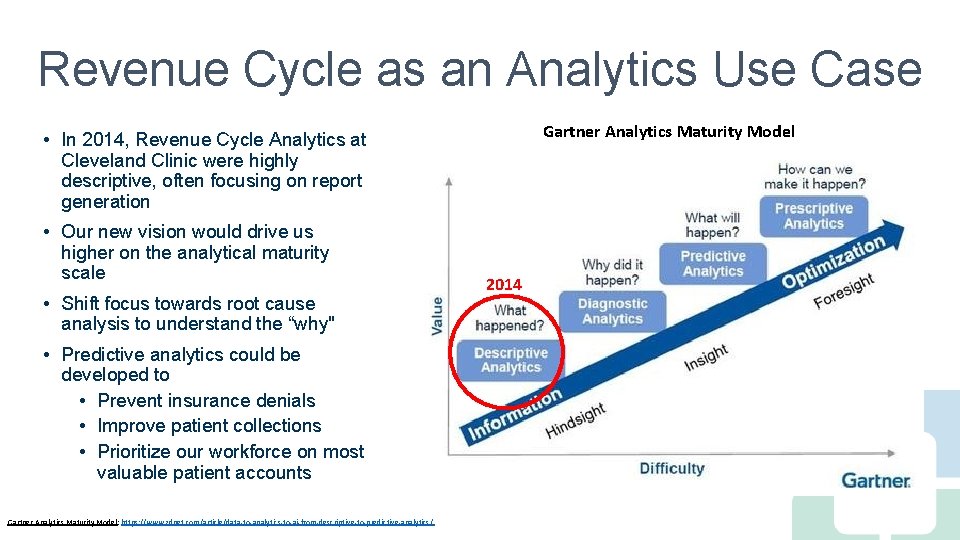 Revenue Cycle as an Analytics Use Case Gartner Analytics Maturity Model • In 2014,
