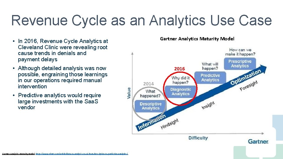 Revenue Cycle as an Analytics Use Case Gartner Analytics Maturity Model • In 2016,