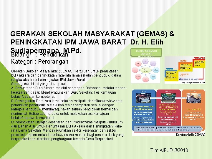 GERAKAN SEKOLAH MASYARAKAT (GEMAS) & PENINGKATAN IPM JAWA BARAT Dr. H. Elih Sudiapermana, M. GERAKAN SEKOLAH MASYARAKAT (GEMAS) & PENINGKATAN IPM JAWA BARAT Dr. H. Elih Sudiapermana, M.