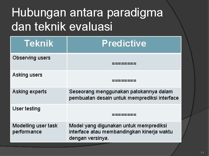 Hubungan antara paradigma dan teknik evaluasi Teknik Predictive Observing users ======== Asking experts Seseorang