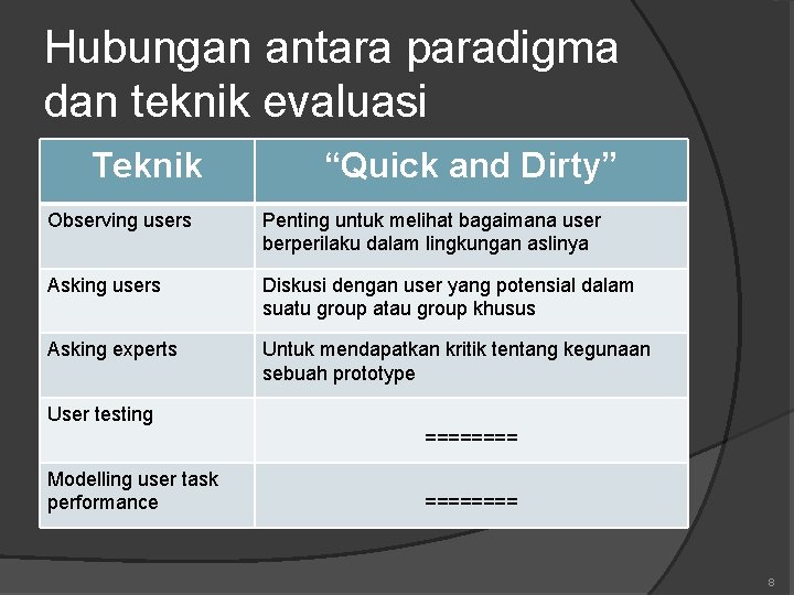 Hubungan antara paradigma dan teknik evaluasi Teknik “Quick and Dirty” Observing users Penting untuk