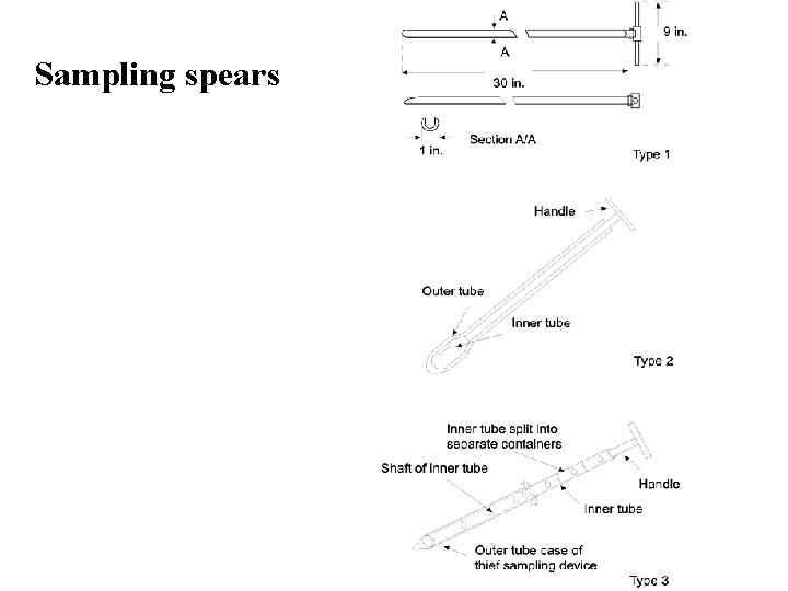 Sampling spears 