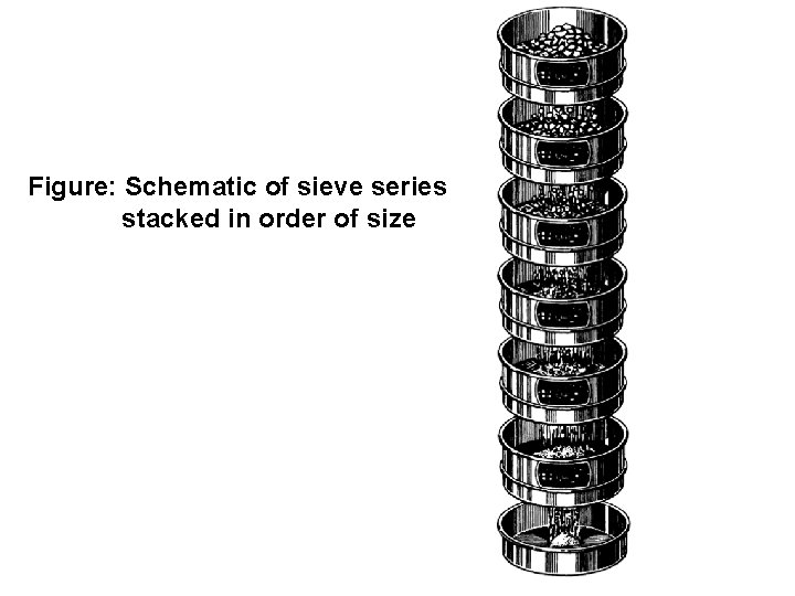 Figure: Schematic of sieve series stacked in order of size 