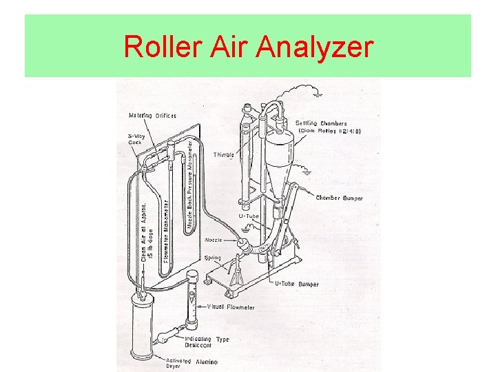 Roller Air Analyzer 