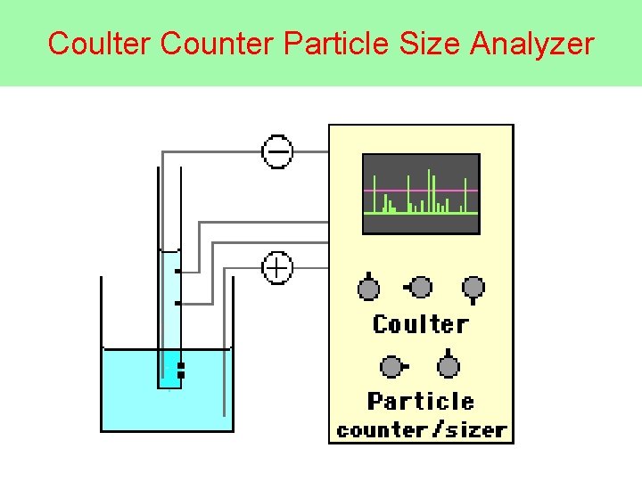 Coulter Counter Particle Size Analyzer 