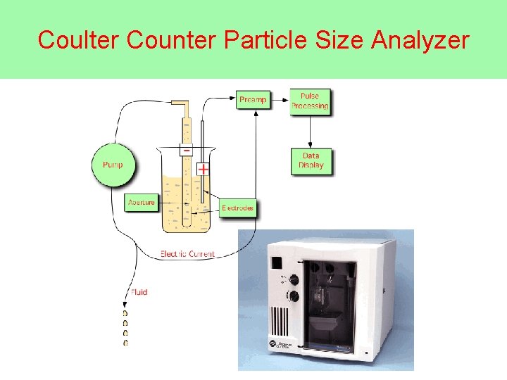 Coulter Counter Particle Size Analyzer Coulter Counter Particle Size Analyzer