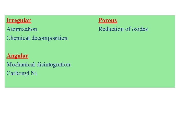 Irregular Atomization Chemical decomposition Angular Mechanical disintegration Carbonyl Ni Porous Reduction of oxides 