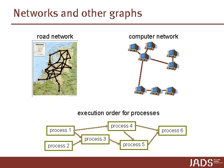 Networks and other graphs road network computer network execution order for processes process 4