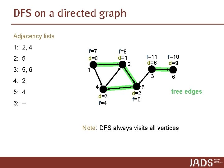 DFS on a directed graph Adjacency lists 1: 2, 4 2: 5 f=7 d=0
