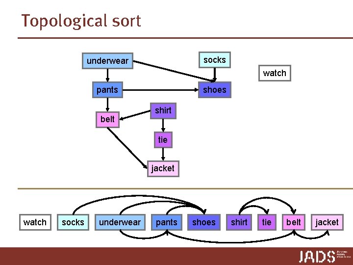 Topological sort socks underwear watch pants belt shoes shirt tie jacket watch socks underwear