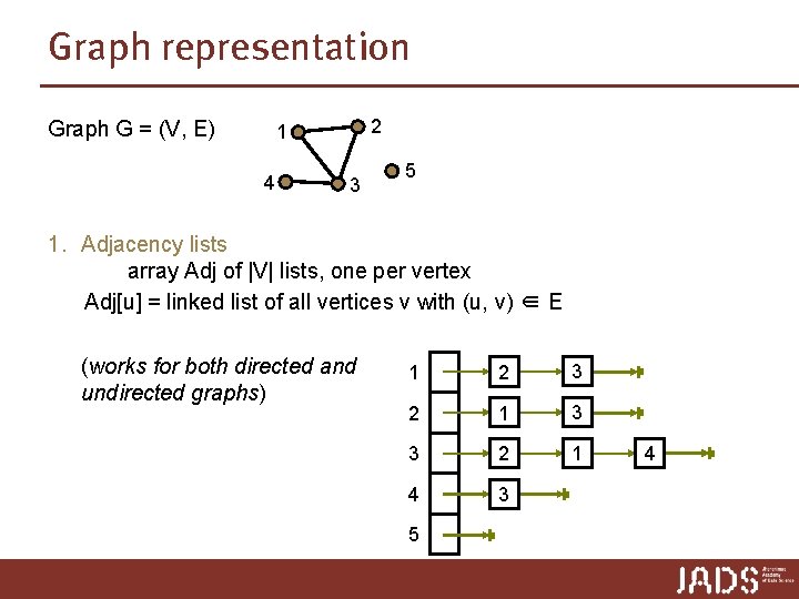 Graph representation Graph G = (V, E) 2 1 4 3 5 1. Adjacency