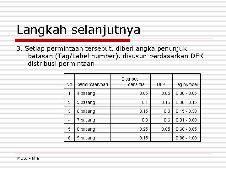 Langkah selanjutnya 3. Setiap permintaan tersebut, diberi angka penunjuk batasan (Tag/Label number), disusun berdasarkan