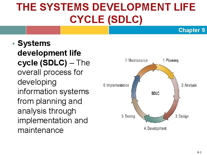 THE SYSTEMS DEVELOPMENT LIFE CYCLE (SDLC) Chapter 9 • Systems development life cycle (SDLC)