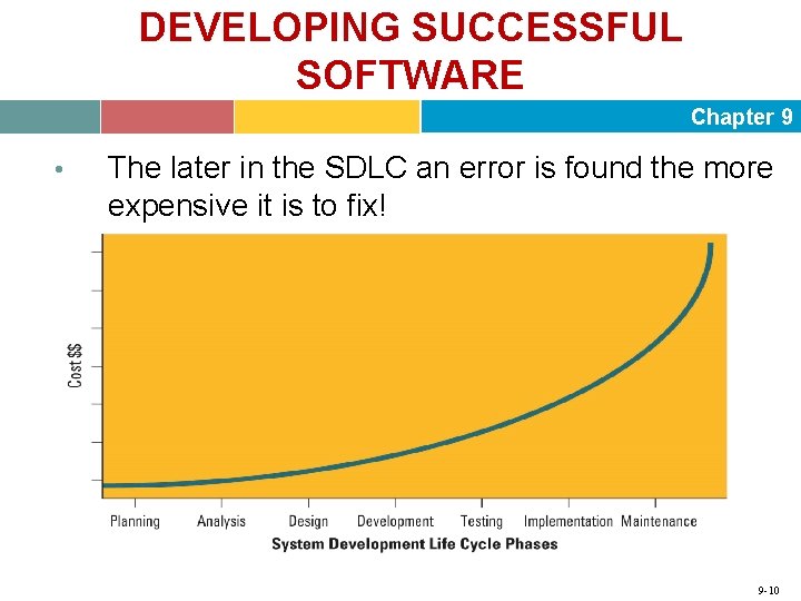 DEVELOPING SUCCESSFUL SOFTWARE Chapter 9 • The later in the SDLC an error is