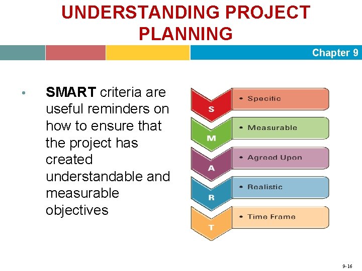 UNDERSTANDING PROJECT PLANNING Chapter 9 • SMART criteria are useful reminders on how to