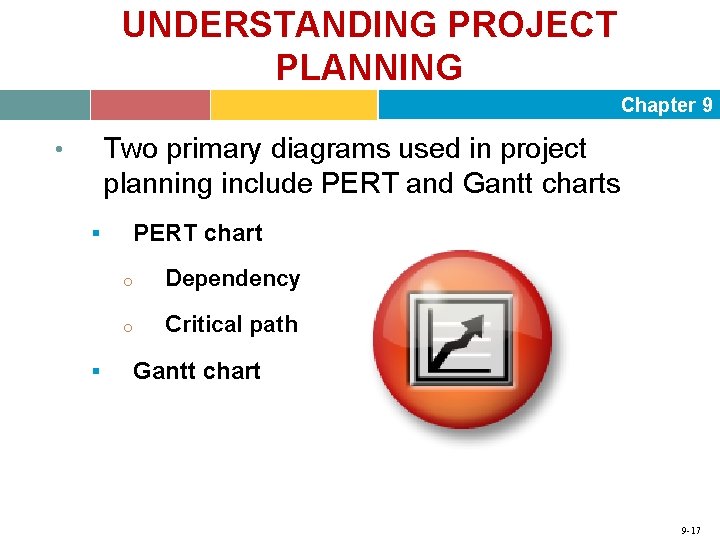 UNDERSTANDING PROJECT PLANNING Chapter 9 Two primary diagrams used in project planning include PERT