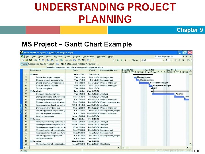 UNDERSTANDING PROJECT PLANNING Chapter 9 MS Project – Gantt Chart Example 9 -19 