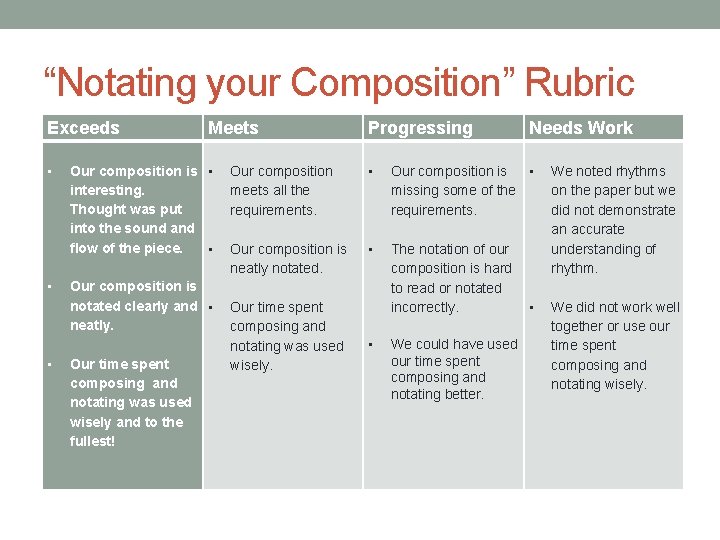 “Notating your Composition” Rubric Exceeds • • • Meets Our composition is • interesting.